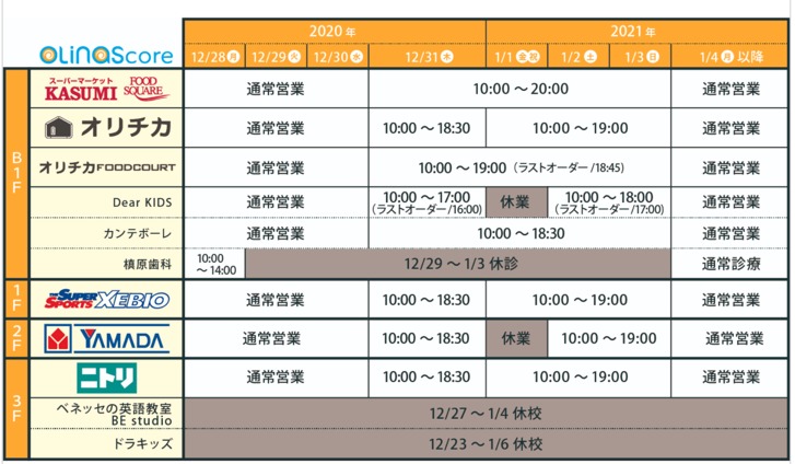 21 オリナス錦糸町の年末年始の営業時間まとめ 多くのお店が元旦も営業 ヤマダ電機は1月2日 スカなび